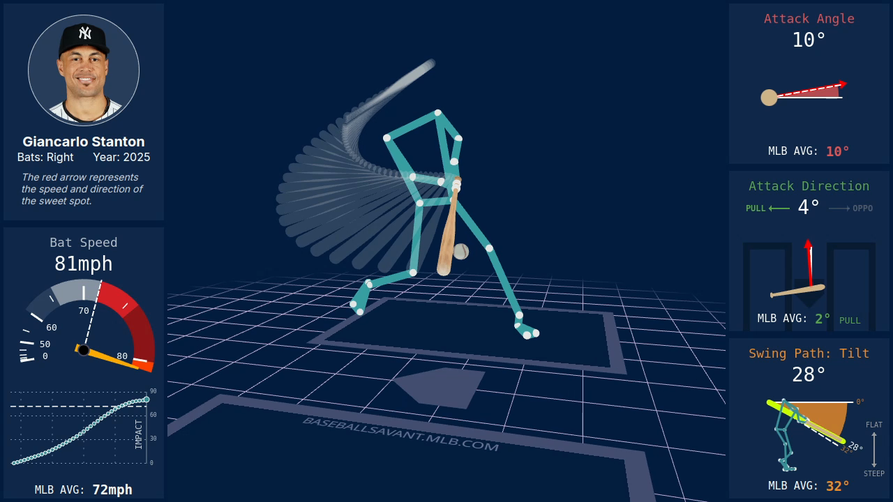 Statcast Swing Path/Attack Angle | baseballsavant.com