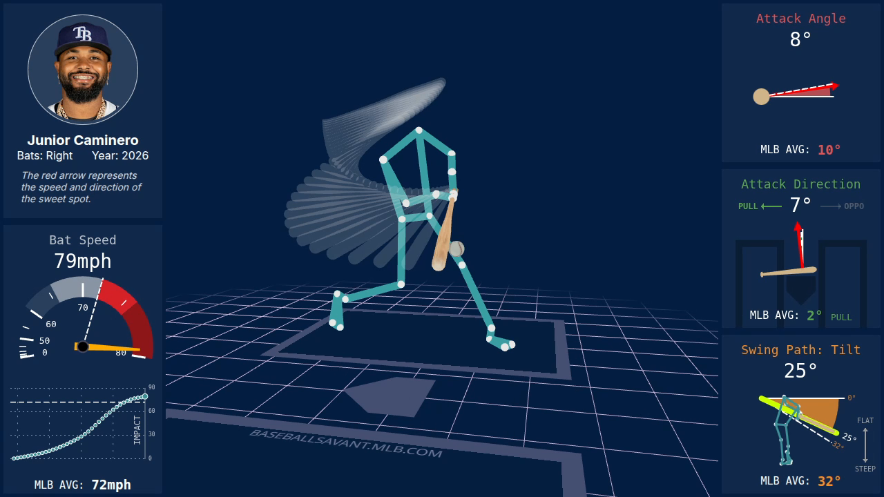 Statcast Swing Path/Attack Angle | baseballsavant.com